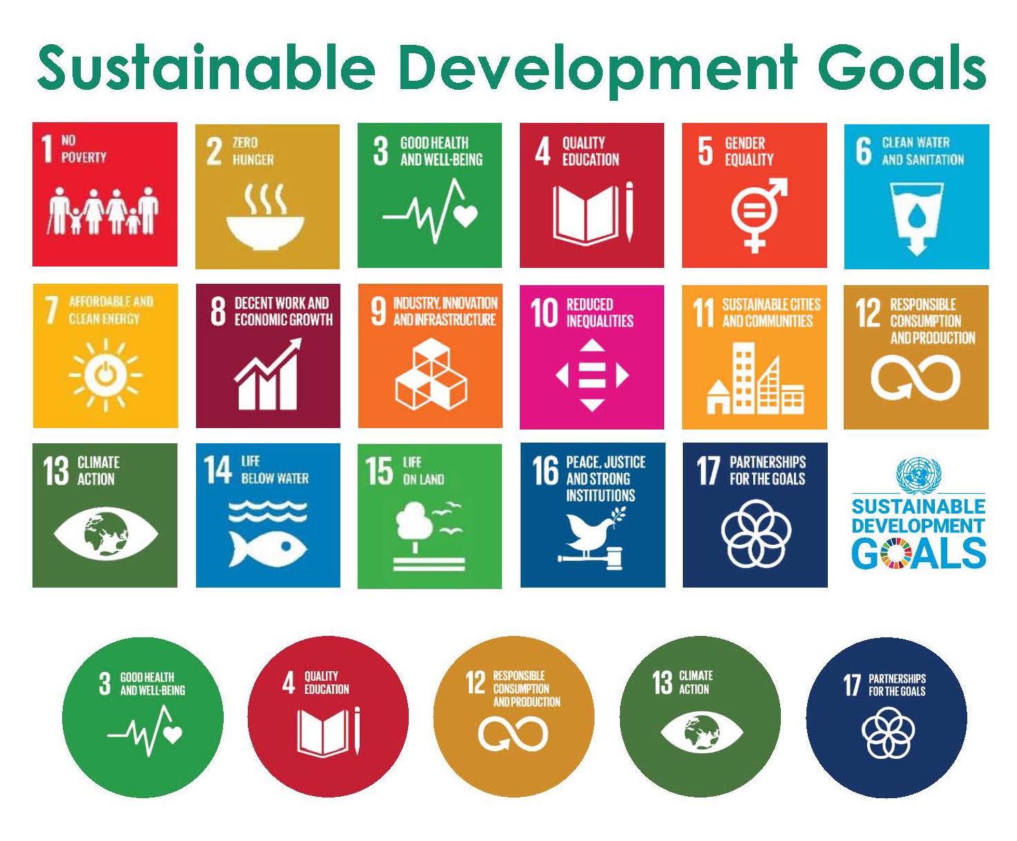 เป้าหมาย SDGs 17 ประการ
